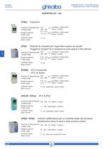 Inverter and soft starters-2