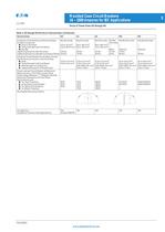 Moulded case circuit breaker - 6