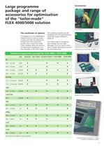 FLEX 4000/5000 DUO Inverter-based MIG/MAG with pulse-7