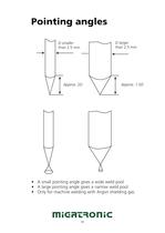 tungsten electrodes - 11