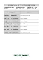 tungsten electrodes - 17