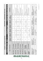 tungsten electrodes - 25