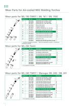 welding torches - 8