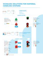 MATERIAL HANDLING-3