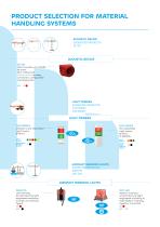 MATERIAL HANDLING-4