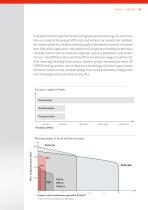 lubriline - 7