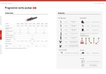 lubriLine Technical Data, Options and Accessoires-10