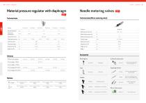 lubriLine Technical Data, Options and Accessoires-6