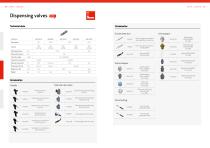 lubriLine Technical Data, Options and Accessoires-9