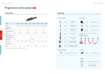 lubriLine Technical Data, Options and Accessoires-10