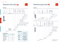 lubriLine Technical Data, Options and Accessoires-12