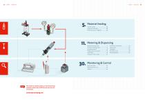 lubriLine Technical Data, Options and Accessoires-2