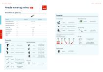 lubriLine Technical Data, Options and Accessoires-7
