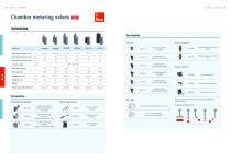 lubriLine Technical Data, Options and Accessoires-8