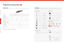 lubriLine Technical Data, Options and Accessoires - 10