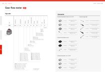 lubriLine Technical Data, Options and Accessoires - 15