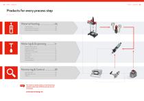 lubriLine Technical Data, Options and Accessoires - 2