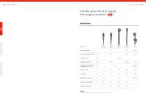 lubriLine Technical Data, Options and Accessoires - 3