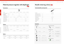 lubriLine Technical Data, Options and Accessoires - 6