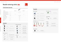 lubriLine Technical Data, Options and Accessoires - 7