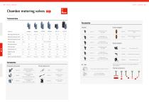 lubriLine Technical Data, Options and Accessoires - 8