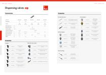 lubriLine Technical Data, Options and Accessoires - 9