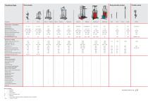 Pumps for Adhesives and Sealants - 1