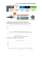 AKF398 MEMS CURRENT VIBRATION SENSOR-6