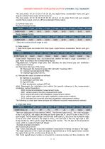 HDA437T/HDA437T-CAN2.0A/B-11
