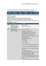 Rion acceleromwter AKM392-8