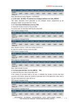 Rion acceleromwter RAM900S-11