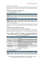 Rion acceleromwter RAM900S-12