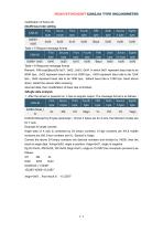 RION HCA516T/HACA526T-CAN2.0A INCLINOMETER-9