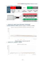Rion Vibration Sensor AKM390-6