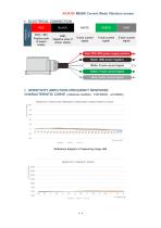 Rion Vibration Sensor AKM398-6