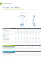Adsorption dryer DRYPOINT ACC-2