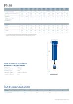 Compressed air filters CLEARPOINT - 4