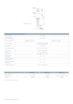 Dew point measurement with  METPOINT DPM - 2