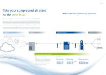 Measurement technology - 2