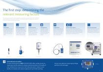 Measurement technology - 3