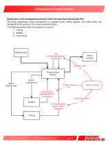 Low-level demagnetization as preparation process for shaping of metal powder parts - 10