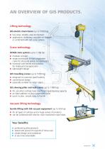 GISKB crane system-3