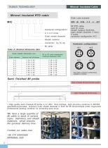 MI Thermocouple Cable - 4