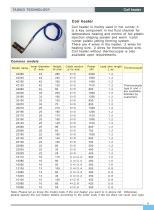 MI Thermocouple Cable - 5