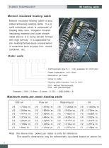 MI Thermocouple Cable - 8