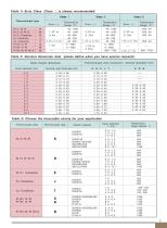 MI Thermoucouple cable - 1