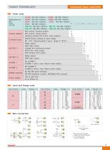 TAISUO Temperature Controller for industry CE/ROSE Certificated - 5