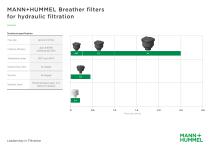 Breather filters for hydraulic filtration-3