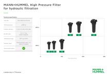 High Pressure Filter for hydraulic filtration-3