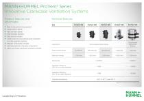 ProVent² Series-2